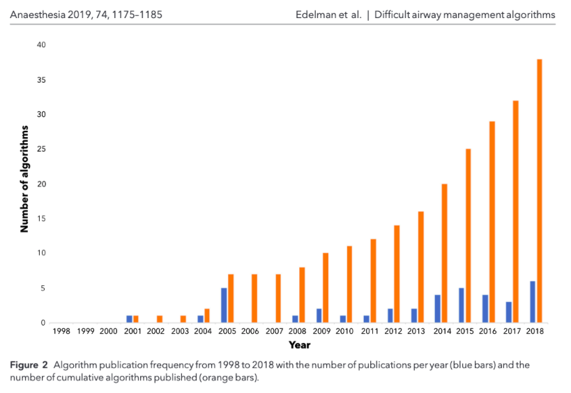 epub decision by objectives 2002