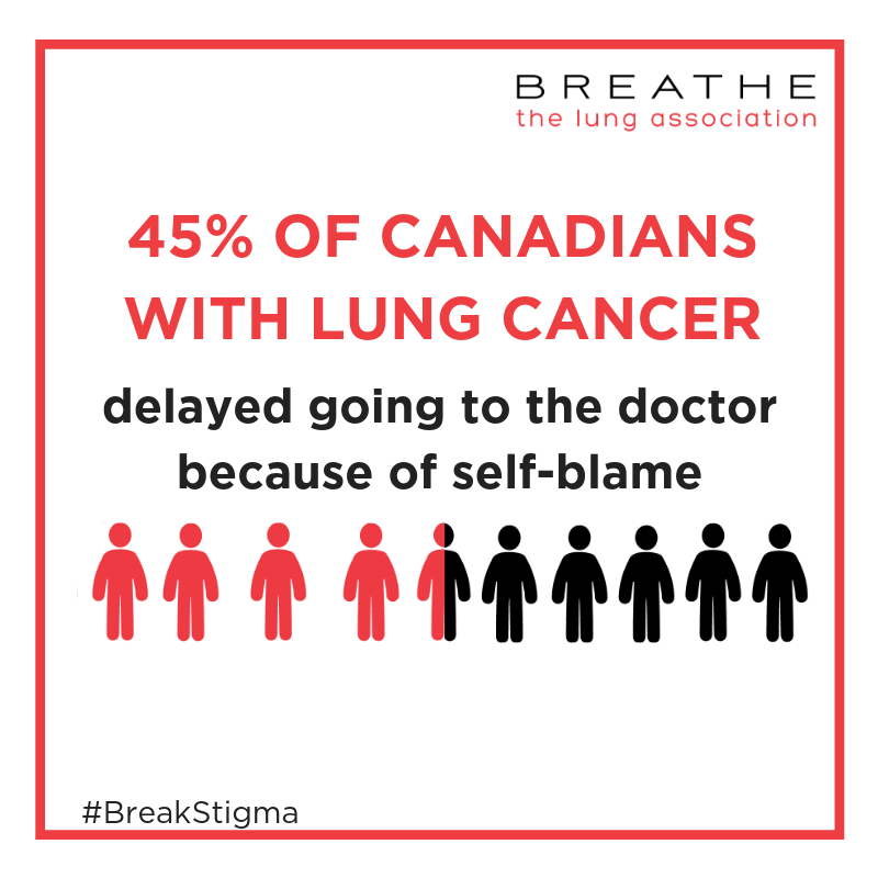 Help increase #LungCancer survival rates by helping us eliminate #stigma attached to the disease. Learn more. lung.ca/stigma