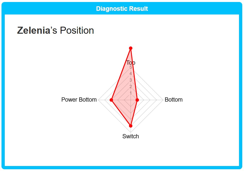 "Top of what? I'm not really sure what this means, to be honest. Do they mean how well I can reach the top of a bookshelf? Because if so I think this thing maybe broken. I'm barely five feet."