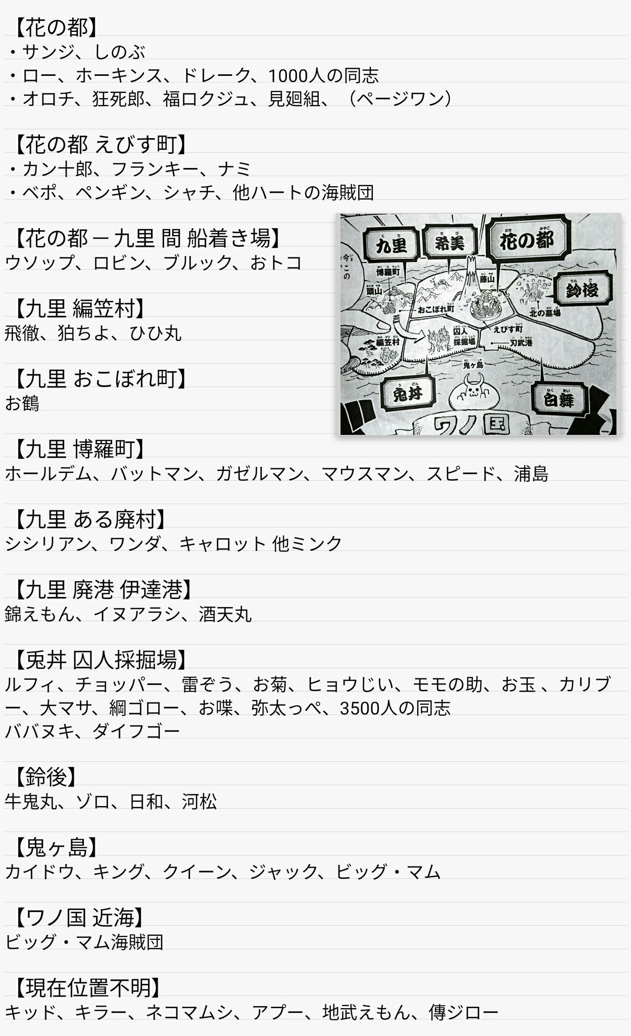 たかたか בטוויטר ワノ国編の登場人物と現在位置まとめ 952話時点 Wj38 Onepiece たかたか בטוויטר ワノ国編の登場人物と現在位置まとめ 952話時点 Wj38 Onepiece