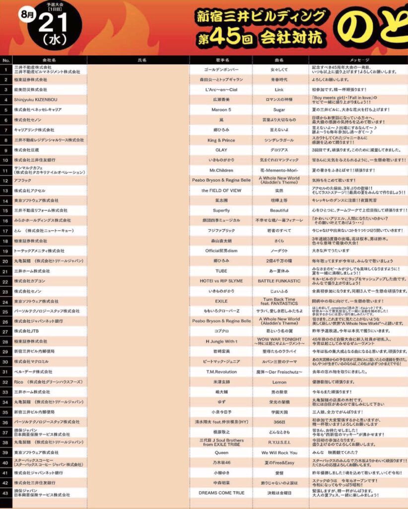 三井ビルのど自慢 19 第45回 新宿三井ビルディング会社対抗のど自慢大会 予選第1日 8 21 Togetter 三井ビルのど自慢 19 第45回 新宿三井ビルディング会社対抗のど自慢大会 予選第1日 8 21 Togetter