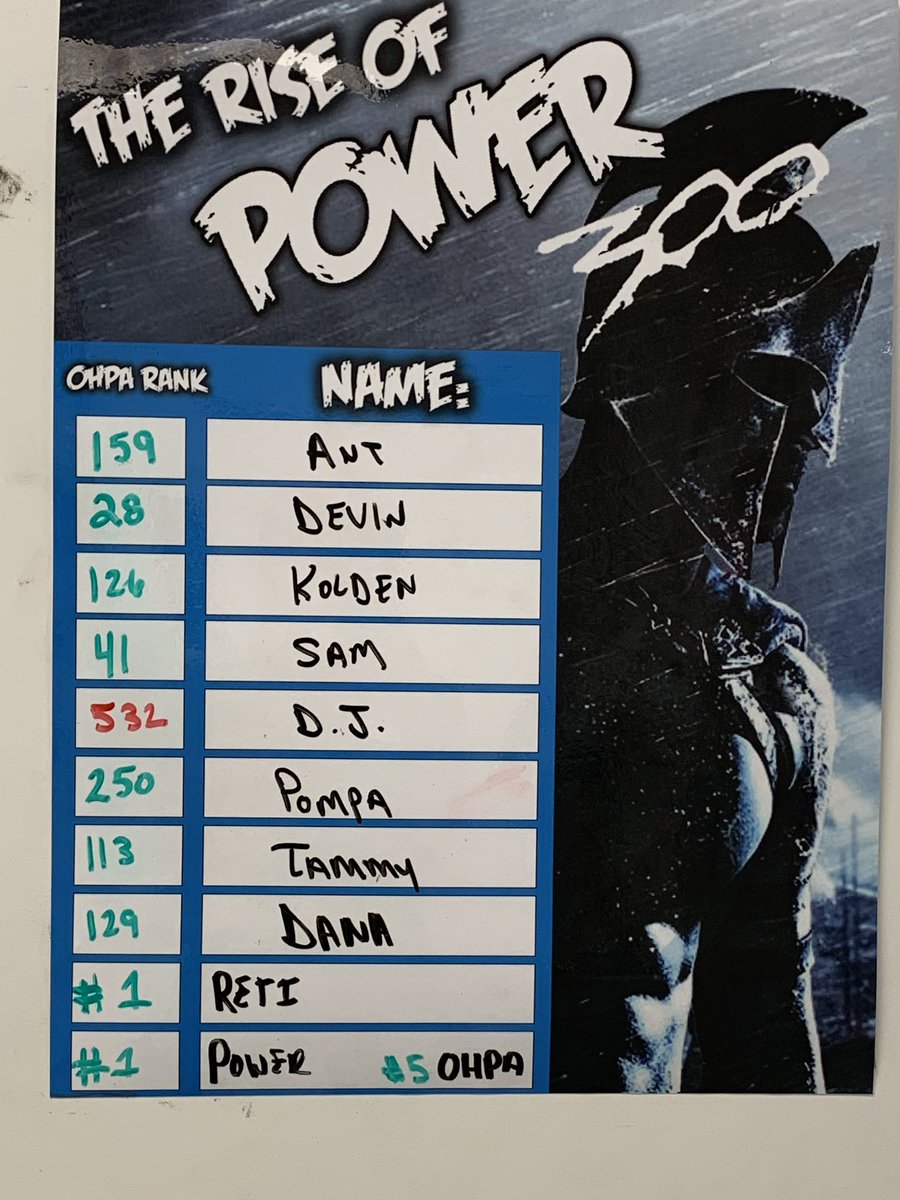 Jon_Kirwin's tweet photo. Lots of green on the #RiseOfPOwer board for Morgantown Mall. This team will all be in the #Top300 by end of month! #RETI #MorgantownMall #POWer #OHPAcalypse https://t.co/FzQeXK3h7N