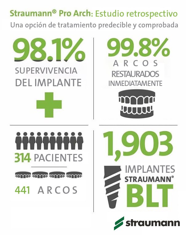StraumannMX's tweet image. Con el implante cónico Straumann® Bone Level 2.9 mm simplifica los procedimientos de tratamiento en casos con espacio estrecho o disponibilidad ósea reducida
#implantesdentales #BLT #SmallOne #Straumann