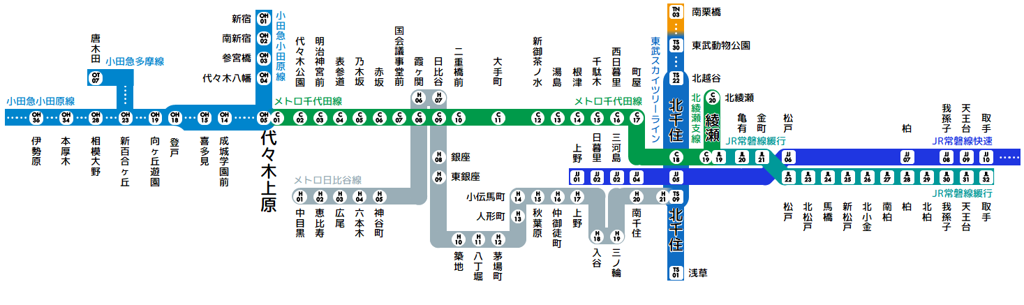 Limg 被バイパス路線 東京２号線 中目黒 北千住 北越谷 メトロ日比谷線の新設 東武伊勢崎線の線増 バイパス路線 東京９号線 唐木田 新百合ヶ丘 喜多見 代々木上原 綾瀬 取手 小田急多摩線の新設 小田急小田原線の線増 メトロ千代田線の