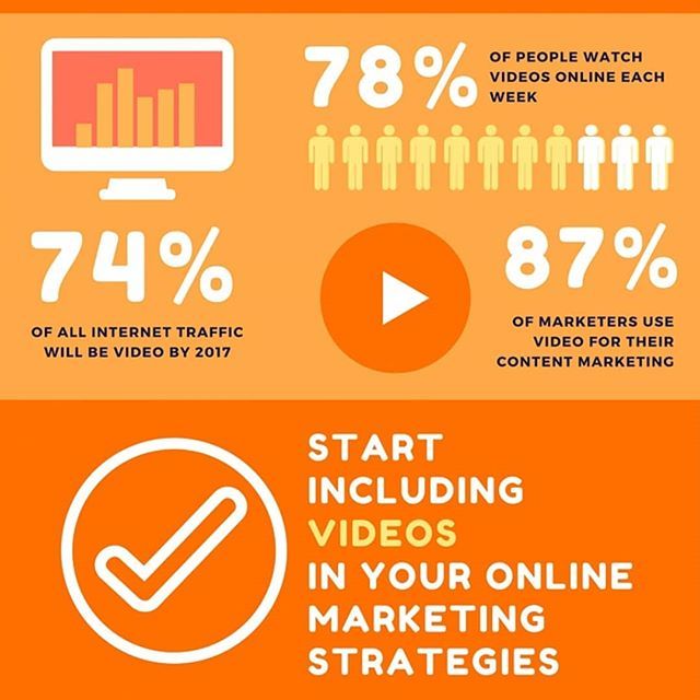 SM__Consultants's tweet photo. The real power in marketing is in video🎥
#video #marketing #videography https://t.co/lzrIXaRBCa