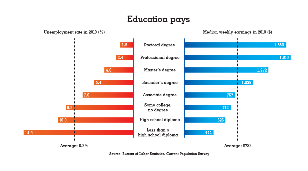 Asian american education statistics