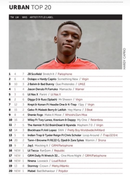 Top 20 Urban Chart