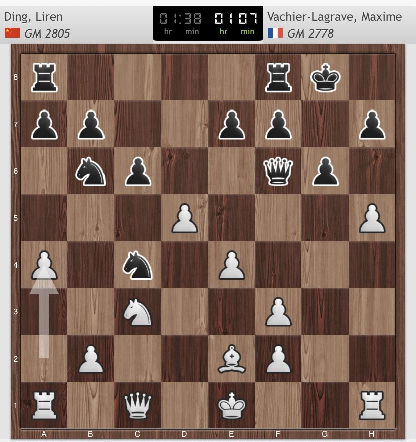 GrandChessTour's tweet image. Whose position do you prefer? It’s an interesting dynamic position with the white king in the center but with a good grip on the center with the black knights stepping on each other toes
#SinquefieldCup