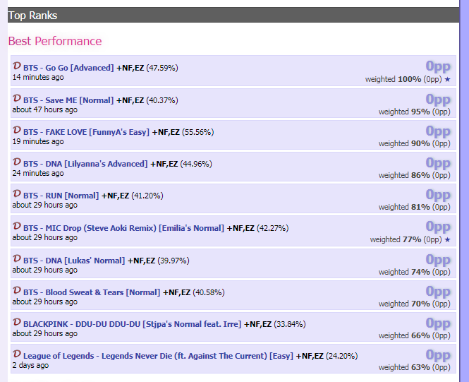 Verto That S The Future Generation Of Osu Right Here