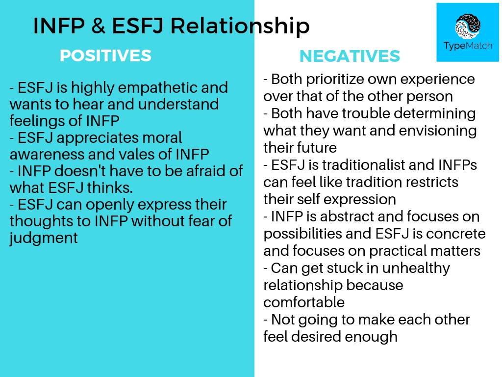 Typematch 在 Twitter 上 Infp Esfj Low Compatibility Infp Esfj Infps Esfjs Infppersonality Esfjpersonality Typology Mbtilove Mbti Myersbriggs Relationships Personalitytypes 16personalities Personalitytest Personalityquiz Personality