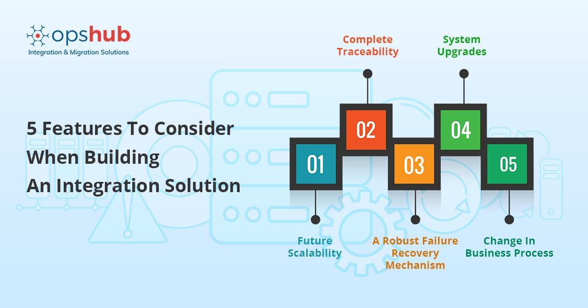 download software engineering 1 abstraction and