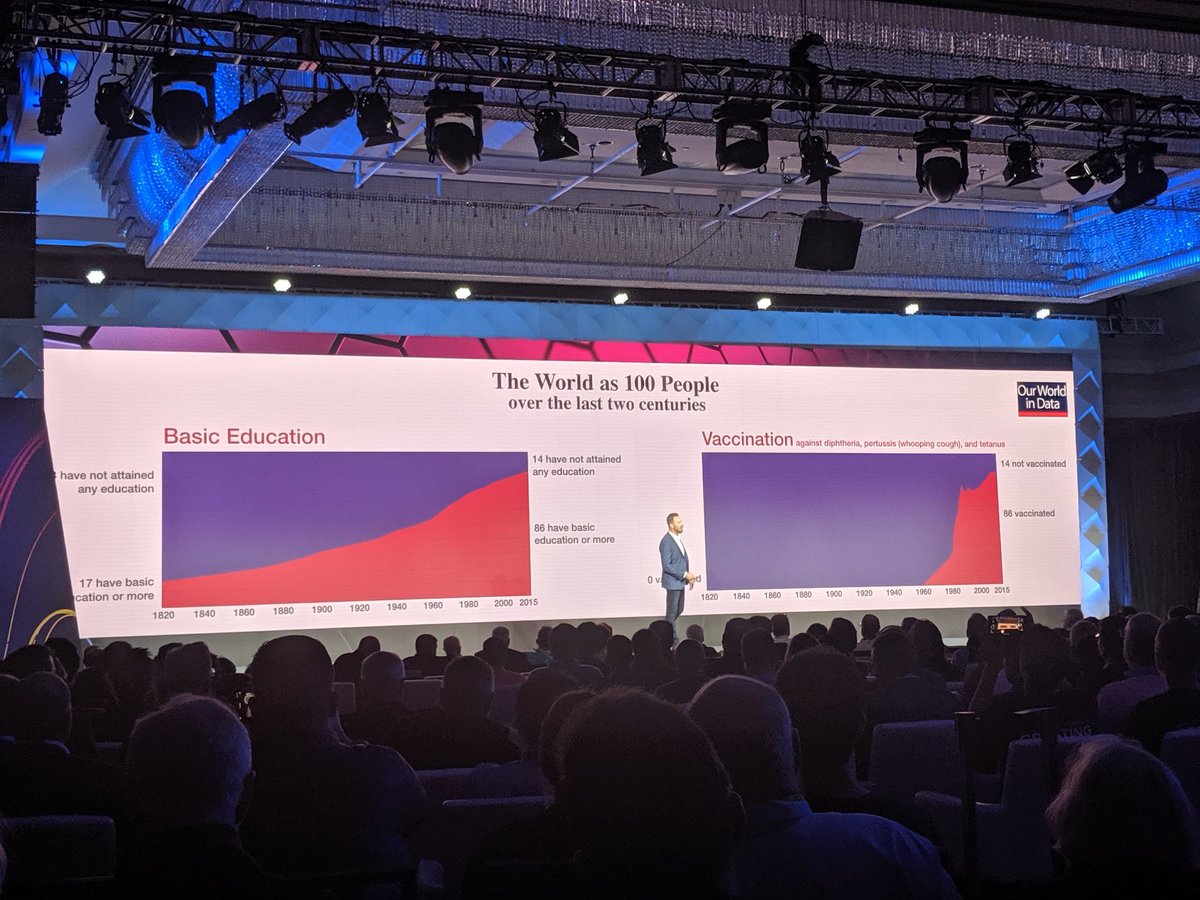 BKowatsch's tweet photo. Just a couple of thousand innovators and changemakers in one room that believe in technology and each of us to take action for a better world! Great opportunity to be part of the conversation #goodnews #disruptive #tech4good @singularityu #SUGlobalSummit https://t.co/b86xTWxDos