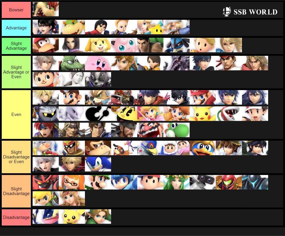 Character Perspective Chart