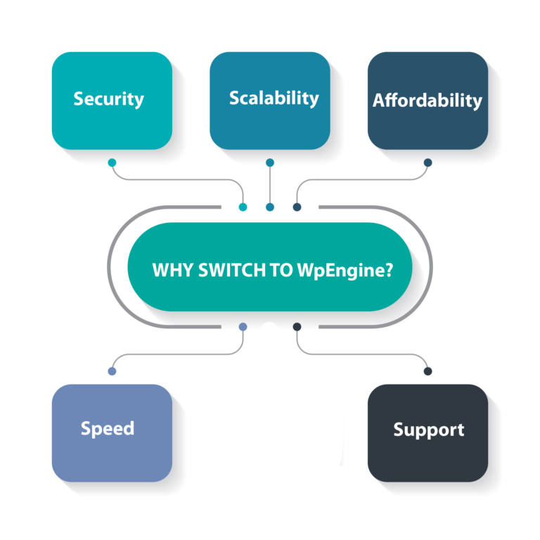 wpeasier's tweet photo. WpEngine Is Expensive (Why Buy It?) https://t.co/9vxB37GJEG
#WpEngine #Hosting #webhosting #WpEngineHosting #website #websites #wordpresswebsite #wordpress_website #WordPress https://t.co/3WjCg7tnQR