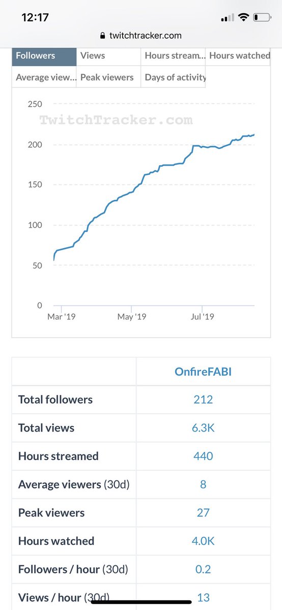 OnfireFABI's tweet image. Step by step mit Leidenschaft😊 #streamer #twitch #derWegistdasZiel