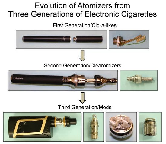 Talbot_Lab_UCR's tweet photo. Congratulations to Monique Williams from the Talbot lab for publishing her paper "Evolution of Atomizers from Three Generations of Electronic Cigarettes" in the special edition of IJEPH #TalbotLabUCR #ECigs #IJEPH @UCR_ScienceNews @CNAS_at_UCR @lilwun4ever1808 https://t.co/fuiFgJ7cvu