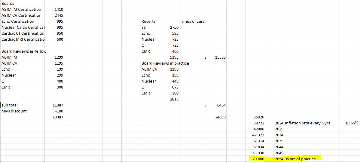 Please check my math. But this is not considering days off, hours studied, only online board reviews and dropping IM board. Estimated total adjusted to an inflation rate of 10.55%/5 yrs in a 35 yrs practice is $70,680.00 for a multimodality cardiologist imager.