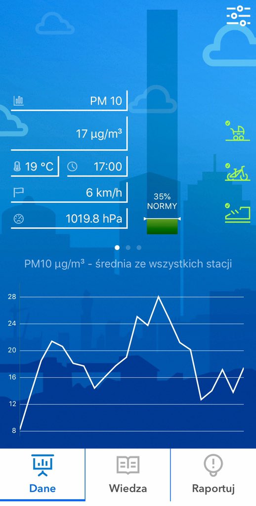 Krakow O2 Krakowo2 Twitter