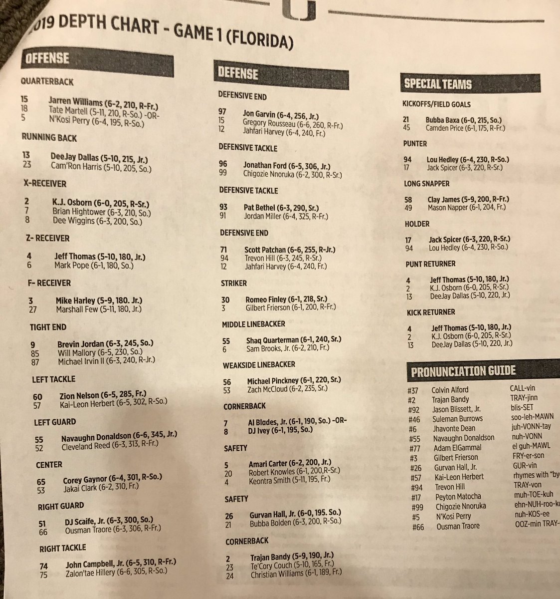 Miami Hurricanes Depth Chart 2011