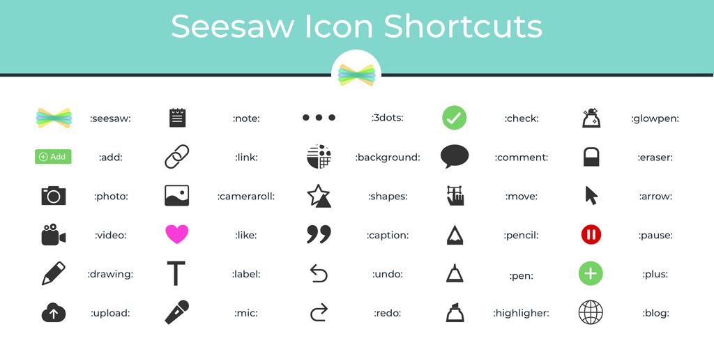 Link shortcut icon. Seesaw приложение. Шпаргалка иконка. Варианты использования for all icons in list. Shortcut icon.