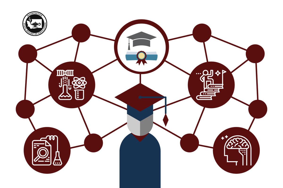 Are you in the #Yakima area on Sept. 10? Join us to find out more about #WAedu pathways to graduation and to give feedback on the new laws during our Community Forum! Register👉events.r20.constantcontact.com/register/event… #PlanYourPathWA