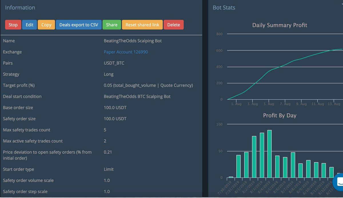 Beating_TheOdds's tweet photo. Our #BTC Trading Bot is now available in the @3commas marketplace

Use this link for 10% discount :  
https://t.co/07JXthvkoz https://t.co/Caiv04NAHD