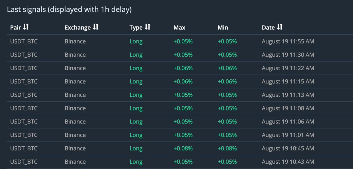 Beating_TheOdds's tweet photo. Our #BTC Trading Bot is now available in the @3commas marketplace

Use this link for 10% discount :  
https://t.co/07JXthvkoz https://t.co/Caiv04NAHD