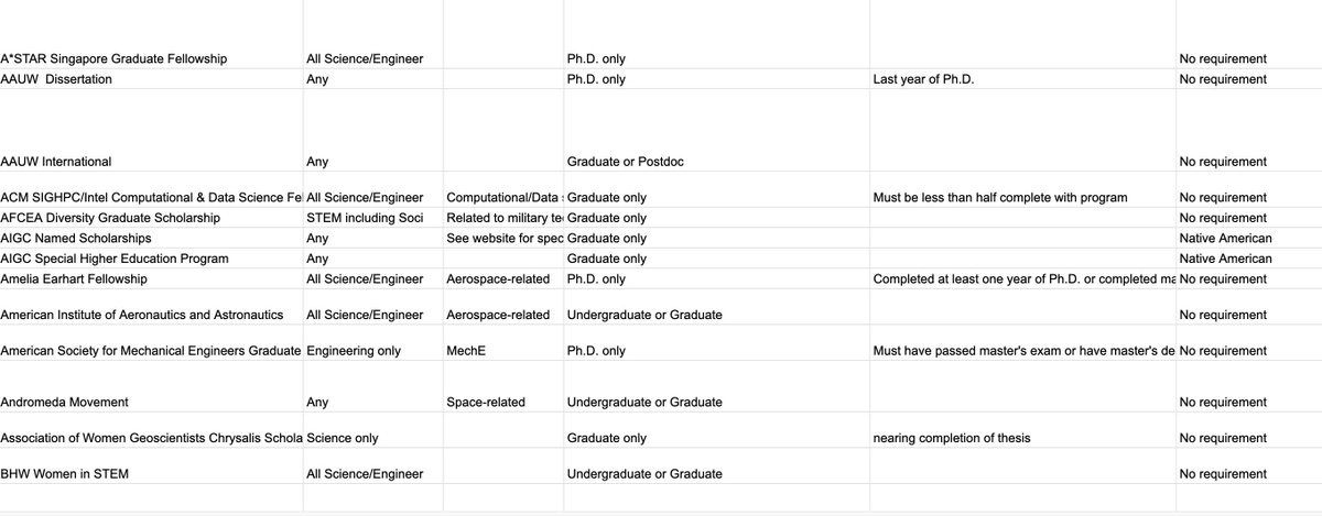 pdf Operations Research: Lineare Planungsrechnung, Netzplantechnik, Simulation