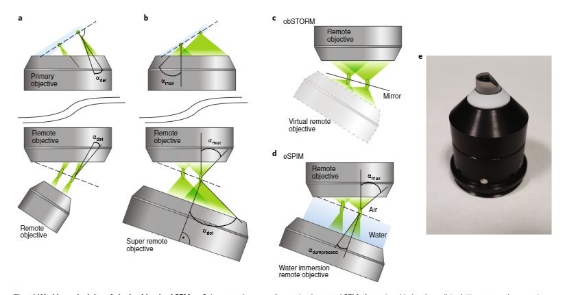 read bio materials and prototyping