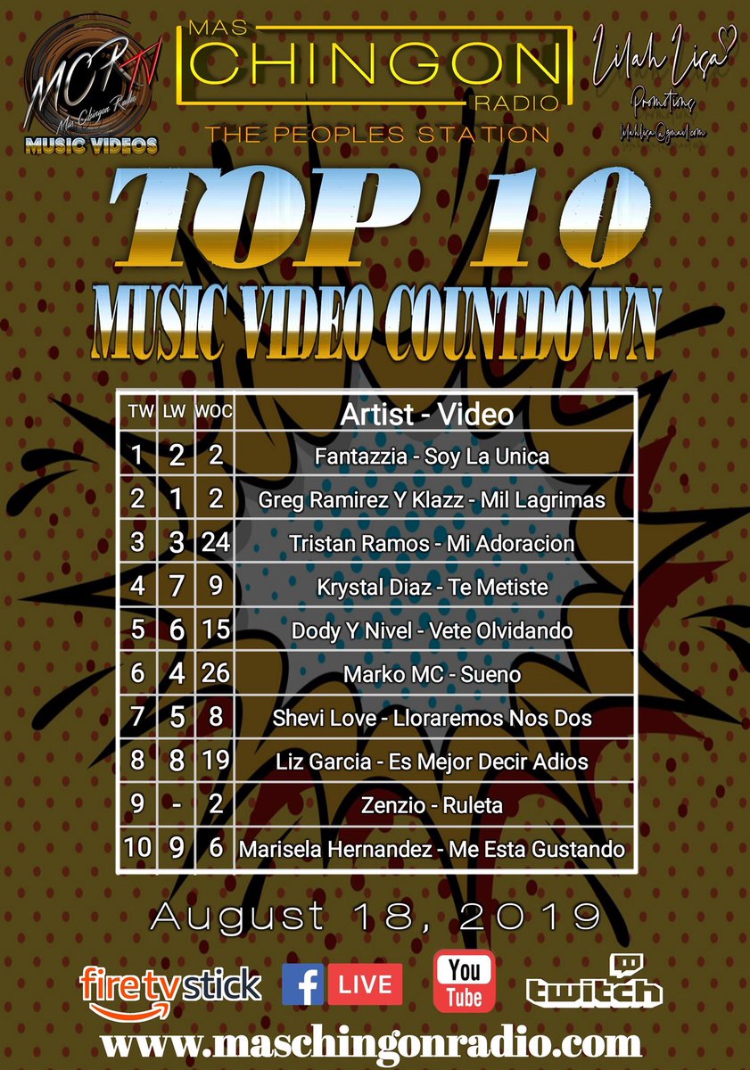 fantazzia6's tweet photo. Fantazzia - Soy La Unica video is #1 on Mas Chingon Internet Radio!!🎉🎵❤️ https://t.co/FRnxHSMzrs