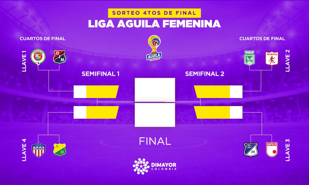 Partidos de Cuartos de Final de la Liga Águila Femenina 2019
