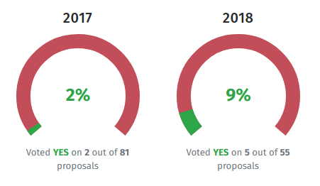 Green Governance tweet media