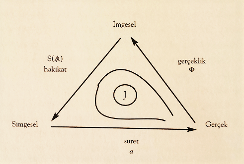 teori2023's tweet photo. #lacan  #encore  #matheme https://t.co/Whn43N6kt6