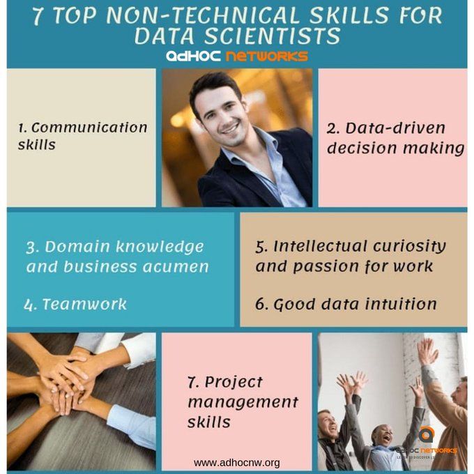 ScieraOfficial's tweet photo. 7 Top non-technical skills required for aspiring data scientists. 

via @adhoc_networks
 
#datascience #datascientist #machinelearning #learndatascience #datavisualization #data #datasciencelearn #datasciencelearning #deeplearning https://t.co/vBYMlmMLh9