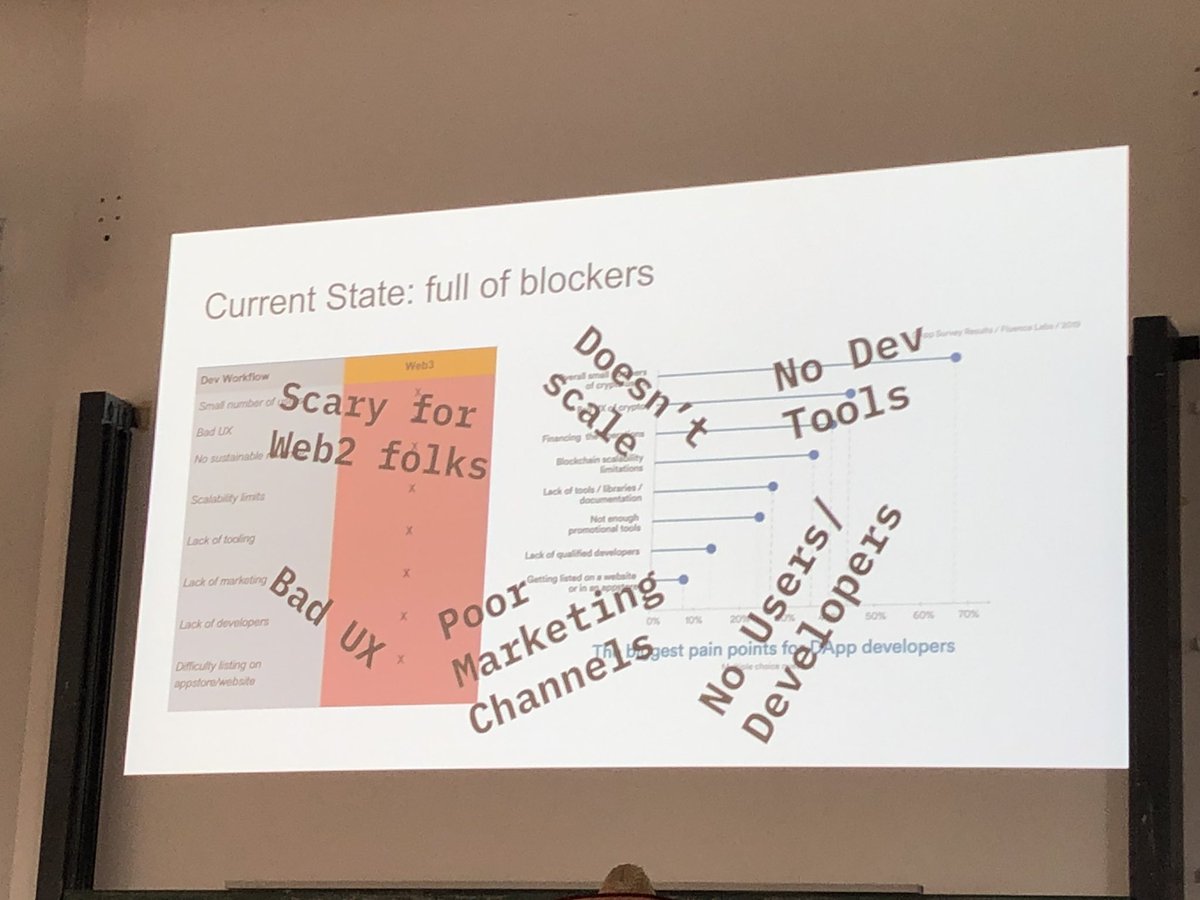 CReckhow's tweet image. Quite the sampling of UX enhancing projects at #MetaCartel demo day. Great event @pet3rpan_ @meta_cartel ✌️!!