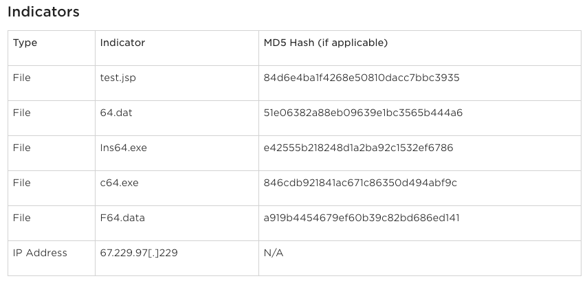 ItsReallyNick's tweet photo. @MrDanPerez @threadreaderapp @mbromileyDFIR @PenninoPress ⚛️ Some atomic observables from https://t.co/sAy696KySS:
#CHOPPER (6/53): https://t.co/YyNkZ9OvpX
#HIGHNOON https://t.co/LuAmmA42zP (8/68)
#ACEHASH launcher (24/69): https://t.co/ClAYAi2MOZ
#ACEHASH payload (0/56): https://t.co/KARzBDlyFw https://t.co/ikfdOcHQL1