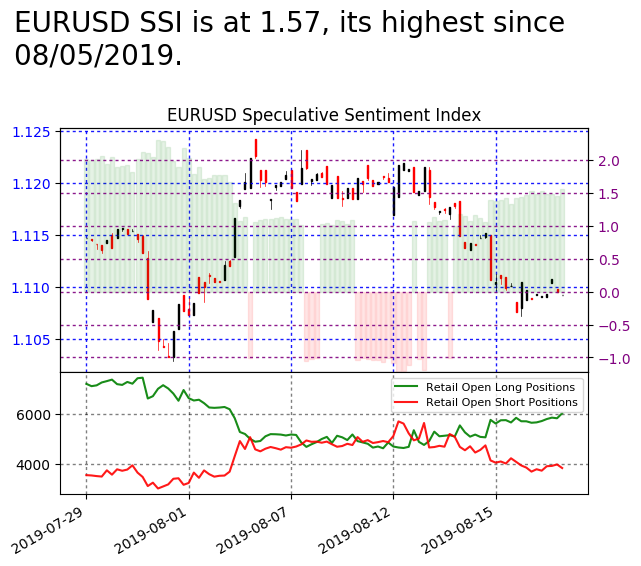 FXCM Market Data tweet media