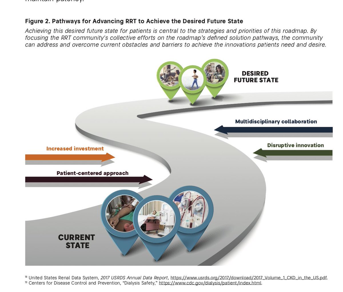 allisonjaure's tweet photo. .@MelissaW_ASN taking us thru the technology roadmap toward the “desired future state” for patients with kidney disease #ideas2019 #IDEASsymposium @ASNAdvocacy @rajmehrotra1122 @XPOTASN @nicholejeff @PGee51 @hdunews @KidneySW @NIDDKgov @US_FDA @FDAcdrhIndustry @SuzanDelBene https://t.co/Z6Qn7Jq0w1
