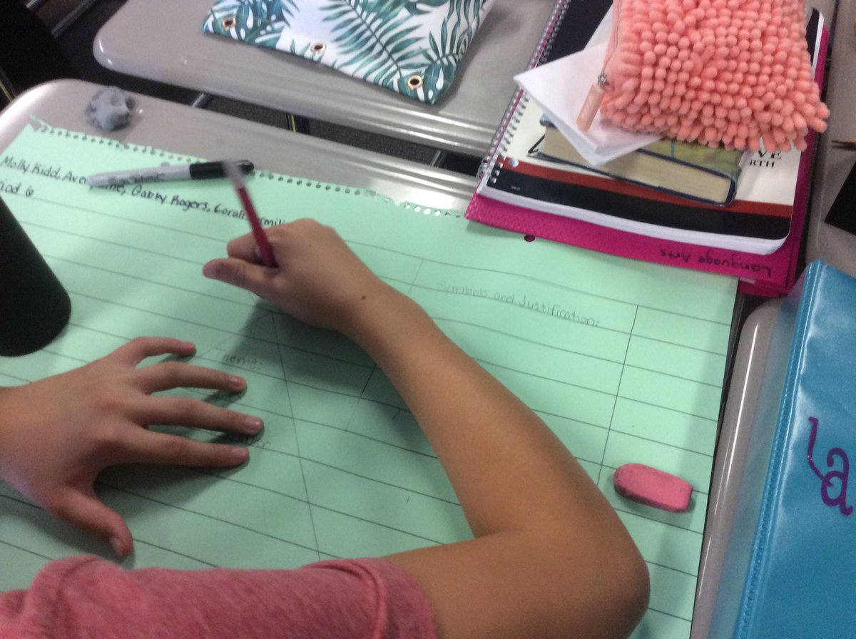 Msn8Red's tweet photo. Theme statements, symbolism, and characterization....and always...citing evidence. #mrpirzada #red230 https://t.co/aTTvhqMFW7
