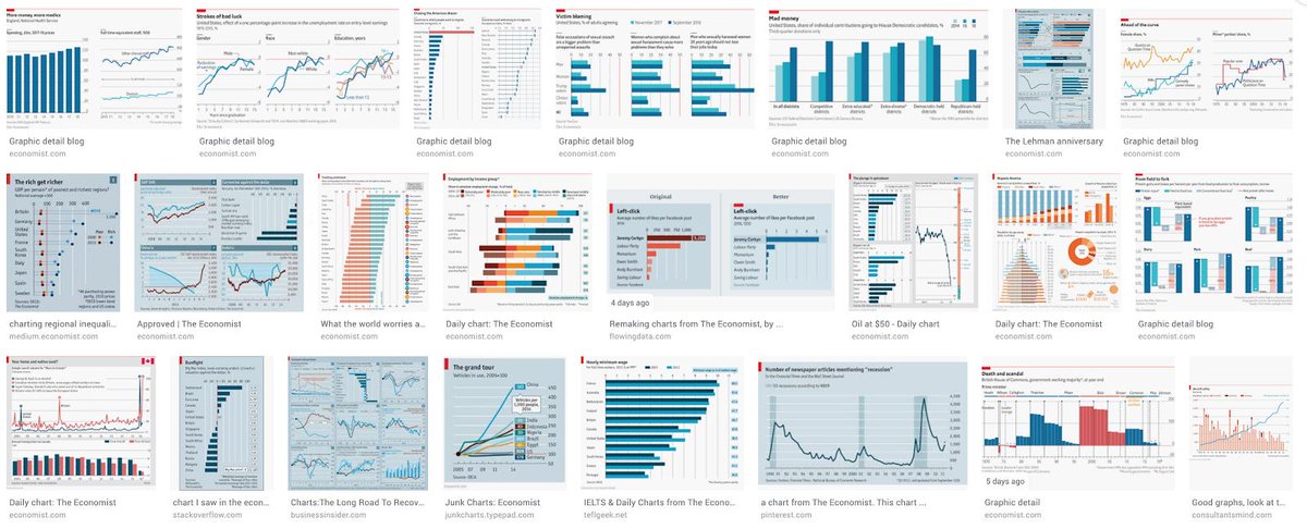 Ecw Charting