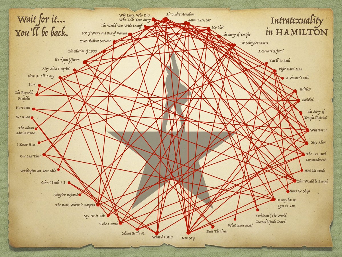 HamiltonMusical's tweet photo. This fan-made infographic is showing you how the lyrics, chord progressions, and melodies of @HamiltonMusical are all interconnected! (@mattjrobertshaw) https://t.co/Ah5Fzg1zRc