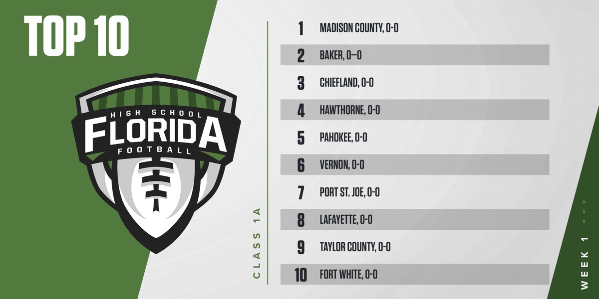 FloridaHSFootball.com tweet media