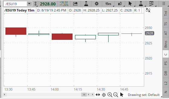 ops_trader's tweet photo. $ES_F Over the last hour and a half. Sideways, but a move up or down is coming soon. Who will win? Bulls or Bears. https://t.co/ofobcZzLPn