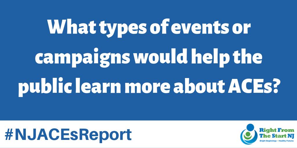 RightStartNJ's tweet photo. The greater a community’s fluency with the concept of #ACEs, the greater its collective capacity is to recognize symptoms, support families at risk & provide the kinds of care that allow children to thrive. #NJACESReport https://t.co/WvhMtuMfno https://t.co/QqSd9fn0dm