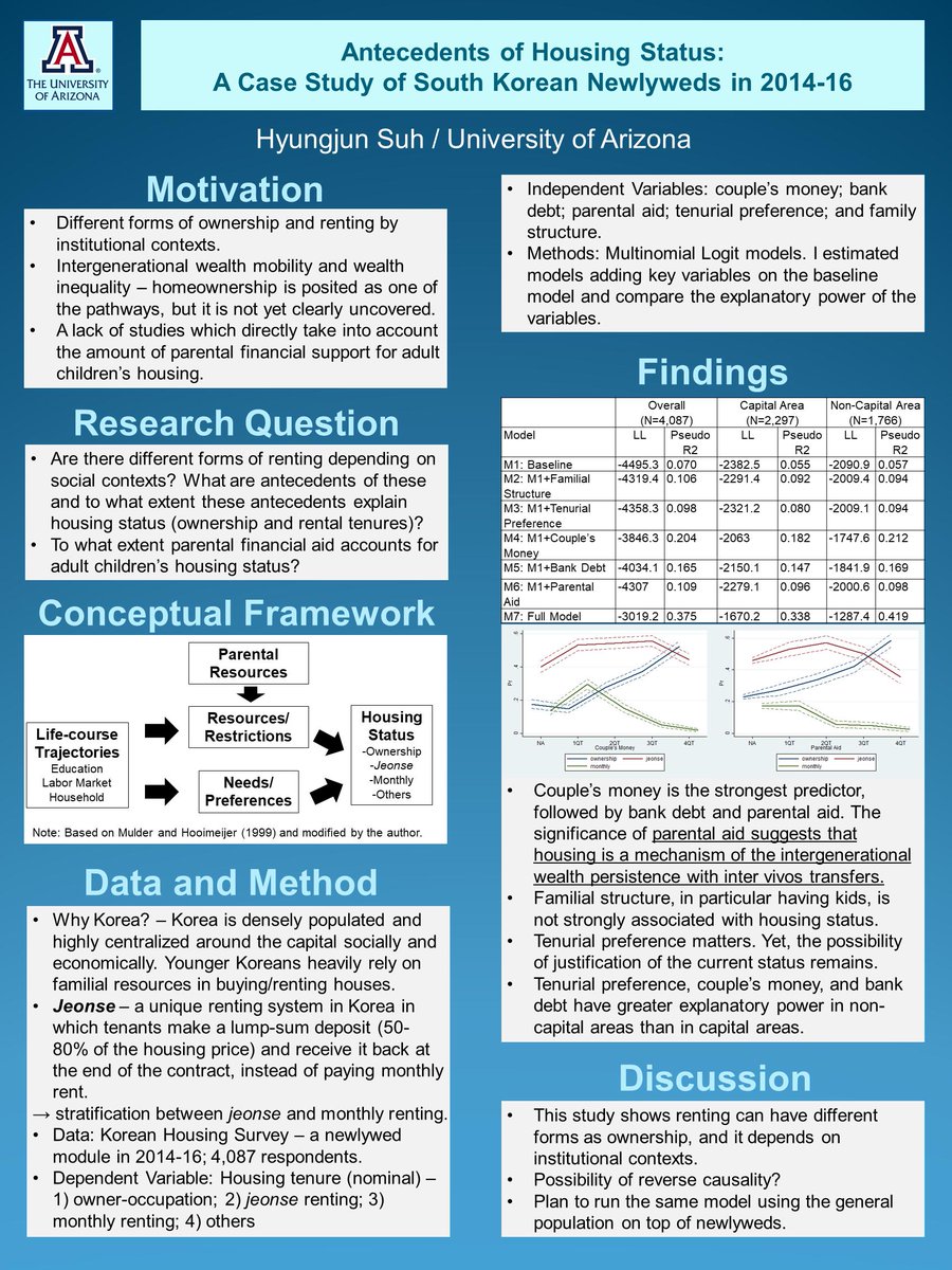hsuh2030's tweet photo. My poster presented at #RC28 #RC28princeton. It is an ongoing paper and I will welcome feedback, questions, and comments :) https://t.co/w2Pnm7MqHZ