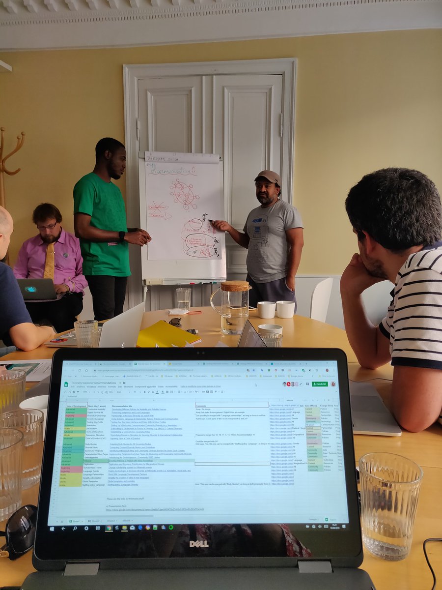 cameliaboban's tweet photo. Today the #DiversityWorkingGroup had the first in person meeting since @wmsummit. The next work will be reframing the recommendations in view of the #HarmonizationSprint in Tunis in October https://t.co/LfgV2SqNtH