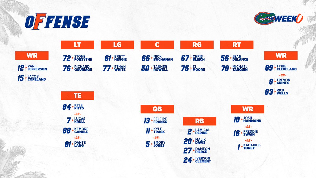 Florida Gators Football Depth Chart 2013