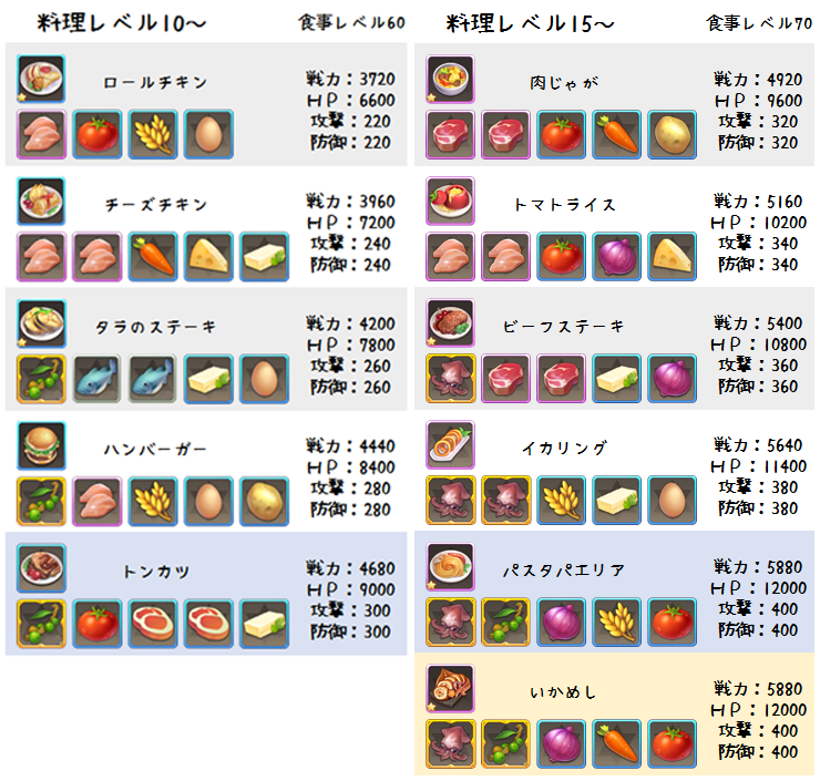 ぽょ フィオラ３ 料理レシピをみやすくまとめてみたのでアップ 青は購入レシピ 黄色は幻のレシピだょ 画像でかすぎ アシュテ アッシュテイル 料理レシピ