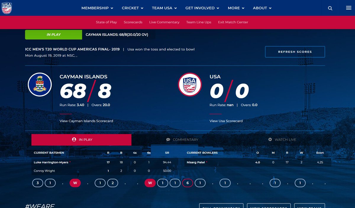 usacricket's tweet photo. A really good performance from the #TeamUSA🇺🇸 bowlers has restricted Cayman Islands to 68 for 8 from their 20 Overs - remarkably we bowled 18 overs of spin in the innings as we bowled our overs very quickly
📺FULL SCORECARD➡️: https://t.co/fpSVzE0jzA
#T20WorldCup #USAvCAY🇺🇸🇰🇾 https://t.co/11pPkYG2JB