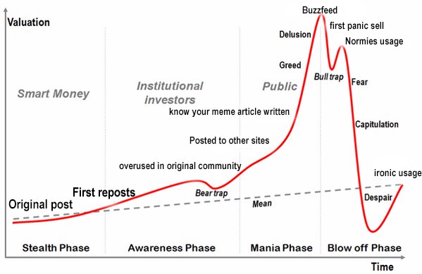 The average lifespan of a MORTY is in direct proportion to its RICK